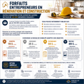 Forfaits entrepreneurs en rénovation et construction