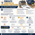 Forfaits courtiers en assurance habitation